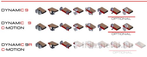 CEHISA DYNAMIC Élzárógép