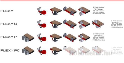 CEHISA FLEXY élzárógép