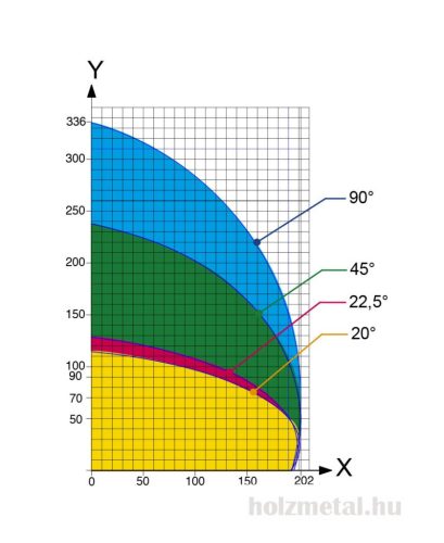 GEAM Barracuda 550 alumínium profilvágó fűrészgép