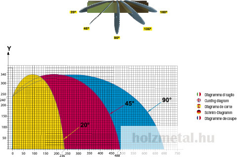 GEAM MANTA 850 E ALUMINIUM PROFILDARABOLÓ FŰRÉSZ