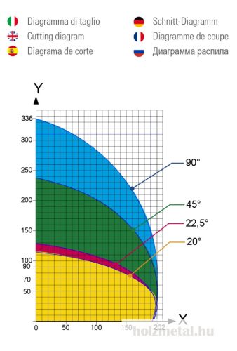 GEAM MARLIN CNC 550 ALUMÍNIUM PROFILMEGMUNKÁLÓ GÉP