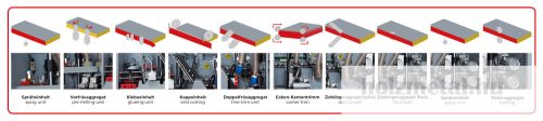 KAM35ALL_400V élzárógép