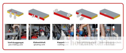 KAM35ESV_400V élfóliázógép
