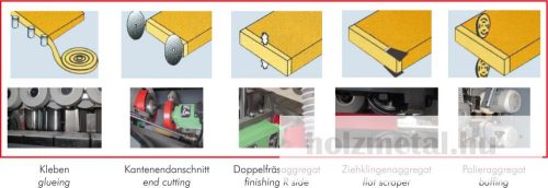 KAM 215EPS profi *  Élfóliázó gép 