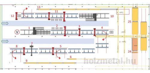 PENOPE Készházgyártó sorok