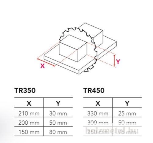 Stromab TR450 keresztdaraboló fűrész