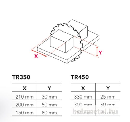 Stromab TR350 keresztdaraboló fűrész