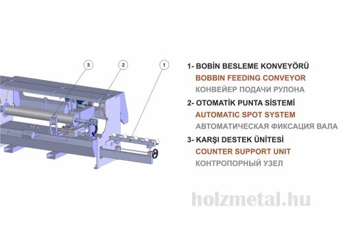 UNIMAK LS 1600 / LS 2000 fóliaszeletelő - fóliavágó gép - körkéses